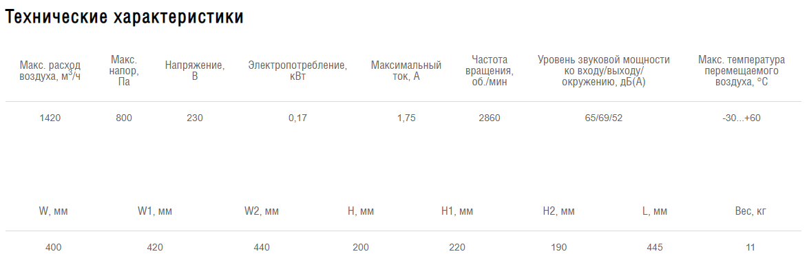Схемы для Вентилятор прямоугольный канальный Shuft RFE-B EC 400×200-S | НС-1222524
