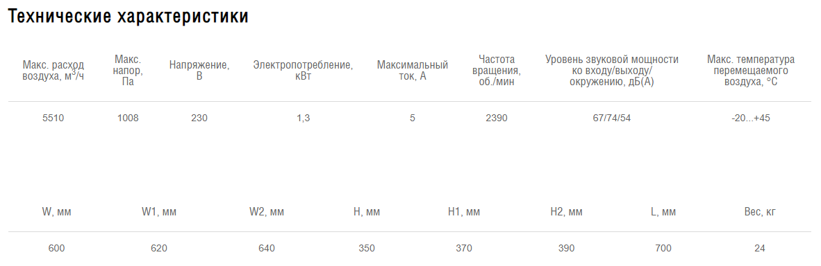 Схемы для Вентилятор прямоугольный канальный Shuft RFE-B EC 600×350 | НС-1222532