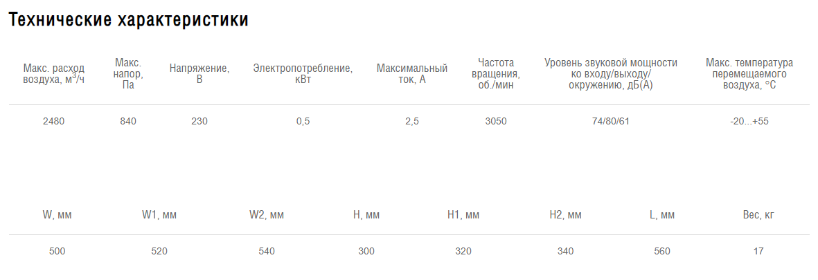 Схемы для Вентилятор прямоугольный канальный Shuft RFE-B EC 500×300-S | НС-1222529