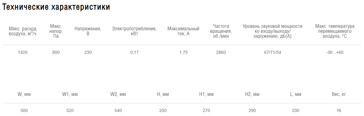 Схемы для Вентилятор прямоугольный канальный Shuft RFE-B EC 500×250 | НС-1222526