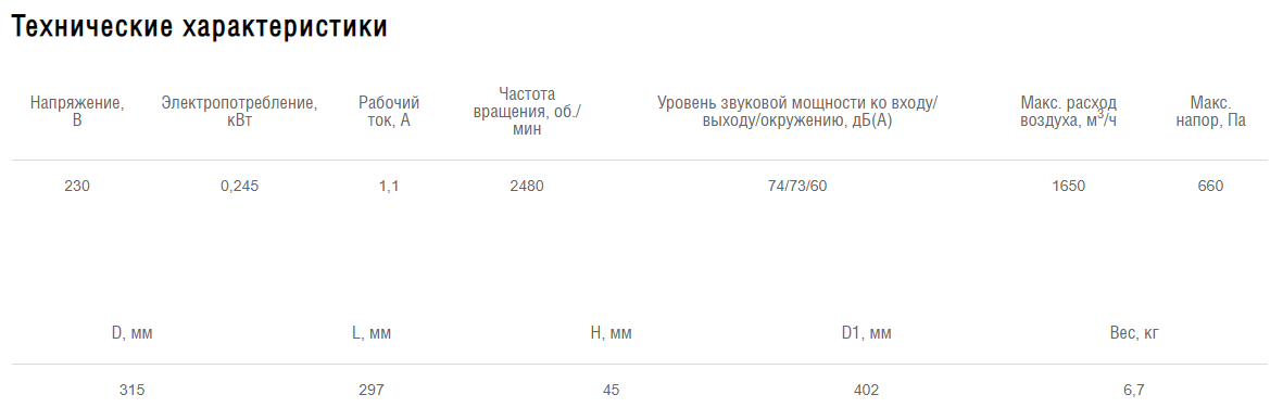 Схемы для Круглый канальный вентилятор Shuft Tube 315 XL | НС-0006554