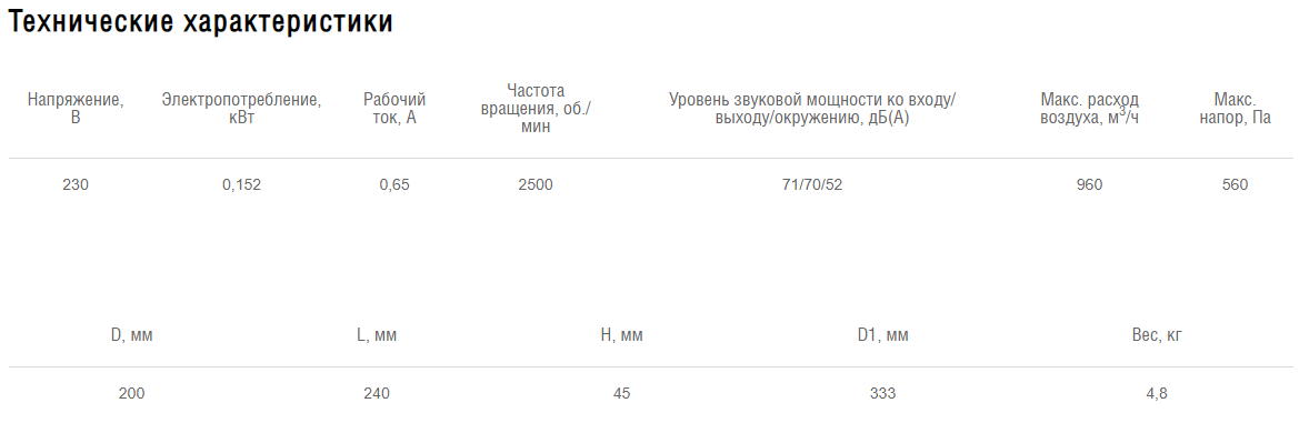 Схемы для Круглый канальный вентилятор Shuft Tube 200 XL | НС-0006551