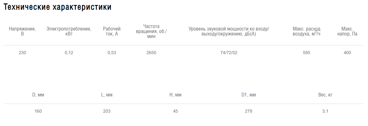 Схемы для Круглый канальный вентилятор Shuft Tube 160 XL | НС-0006549
