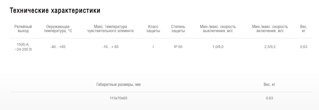 Схемы для Реле потока воздуха Shuft SL1E/HY | НС-0083830