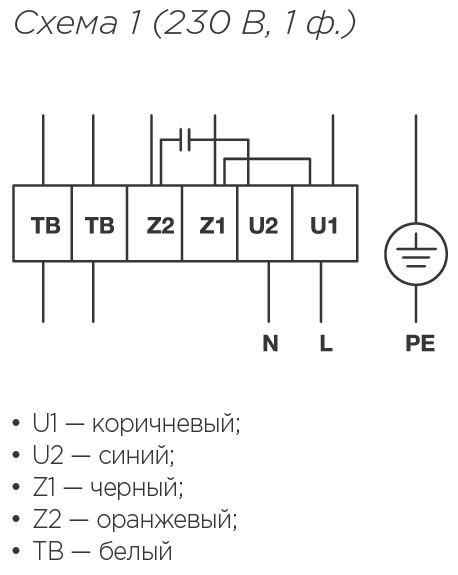 Схемы для Вентилятор прямоугольный канальный Shuft IRFE 500х250-4 VIM | НС-1057827