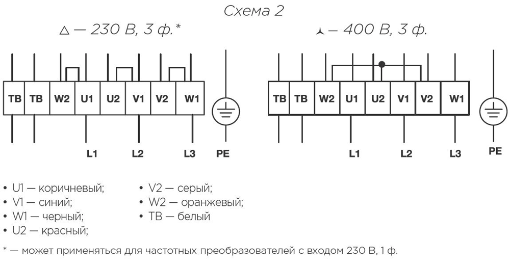 Схемы для Вентилятор прямоугольный канальный Shuft IRFD 1000х500-4M VIM | НС-1057810