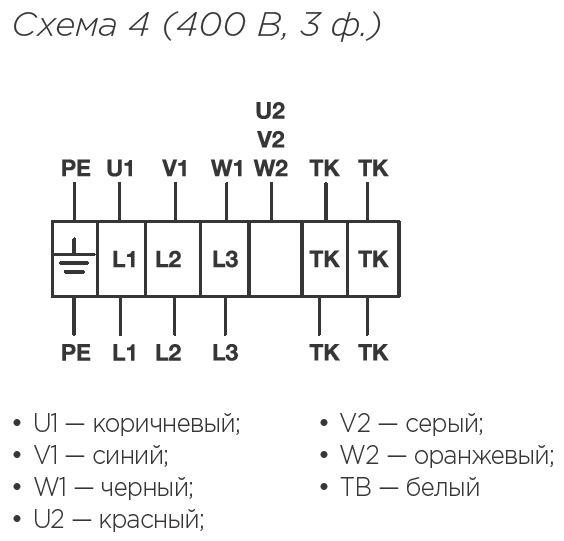 Схемы для Вентилятор прямоугольный канальный Shuft IRFD-B 1000х500-4S VIM | НС-1057824