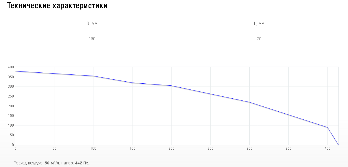 Схемы для Решетка 16 см Shuft PG 100 | НС-0081386