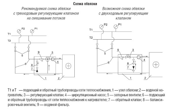 Схемы для Вентилятор прямоугольный канальный Shuft RFD-B EC 1000×500 | НС-0006994