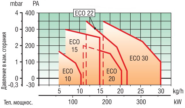 Схемы для Дизельная горелка Lamborghini  ECO 20/L |  Z300845670