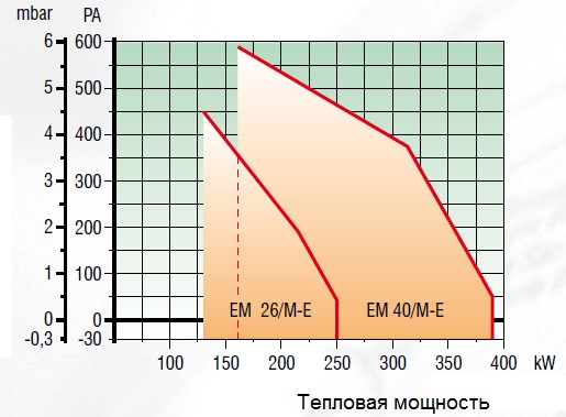 Схемы для Газовая горелка Lamborghini  EM 40/M-E.D7 (MB412) | Z300870292