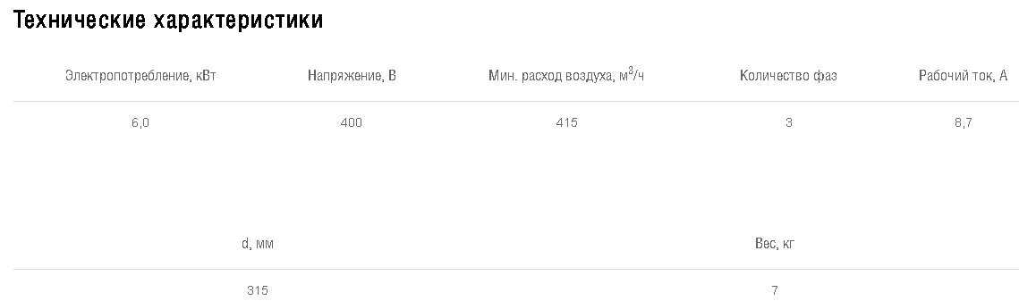 Схемы для Эл/нагреватель для круглого канала Shuft EHC 315-6,0/3 | НС-0007021