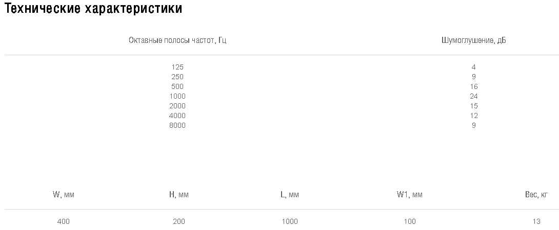 Схемы для Шумоглушитель Shuft SRSr 400*200/1000 | НС-0011085