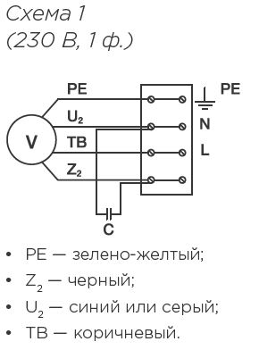 Схемы для Вентилятор прямоугольный канальный Shuft RFE-B 500х250-2 VIM | НС-1060615