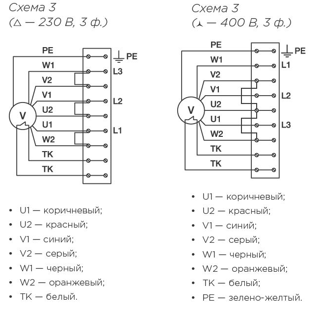 Схемы для Вентилятор прямоугольный канальный Shuft RFD-B 1000х500-4 VIM | НС-1060606
