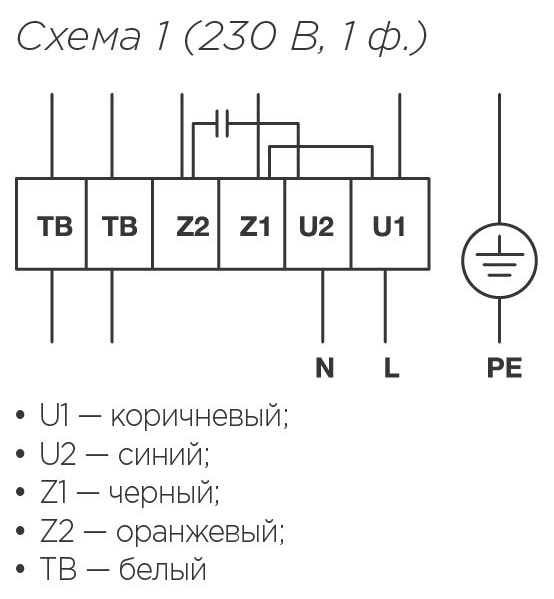 Схемы для Вентилятор прямоугольный канальный Shuft RFE 500х250-4 VIM | НС-1052361