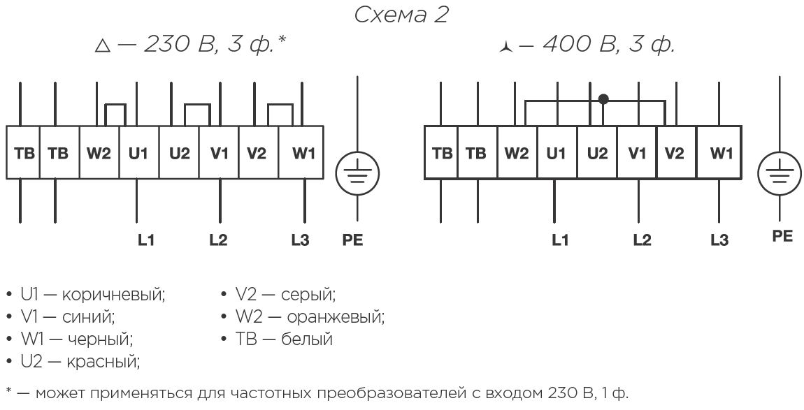 Схемы для Вентилятор прямоугольный канальный Shuft RFD 600х300-4 VIM | НС-1052351