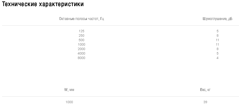 Схемы для Шумоглушитель Shuft SRr 1000*500/1000 | НС-0011073