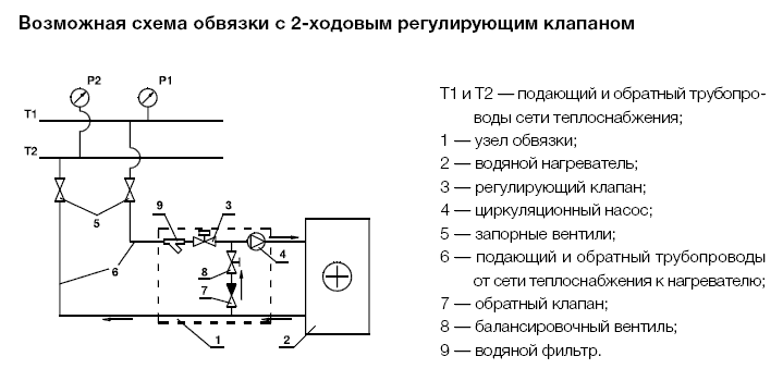Схемы для Вентилятор прямоугольный канальный Shuft RFD-B EC 1000×500 | НС-0006994