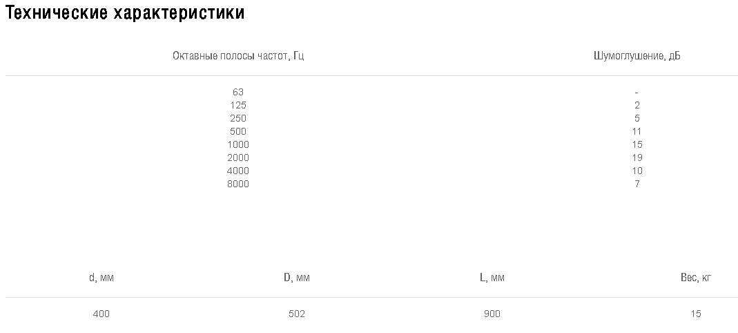 Схемы для Шумоглушитель Shuft SCr 400/900 | НС-0011014
