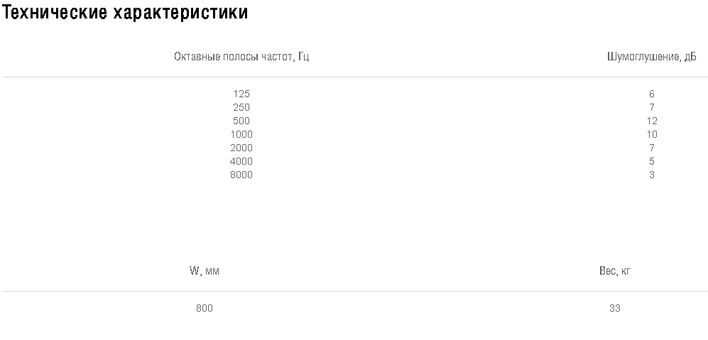 Схемы для Шумоглушитель Shuft SRr 800*500/1000 | НС-0011081