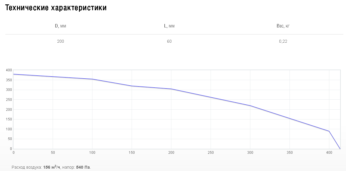 Схемы для Хомут быстроразъемный Shuft FCCr 250 | НС-1031570